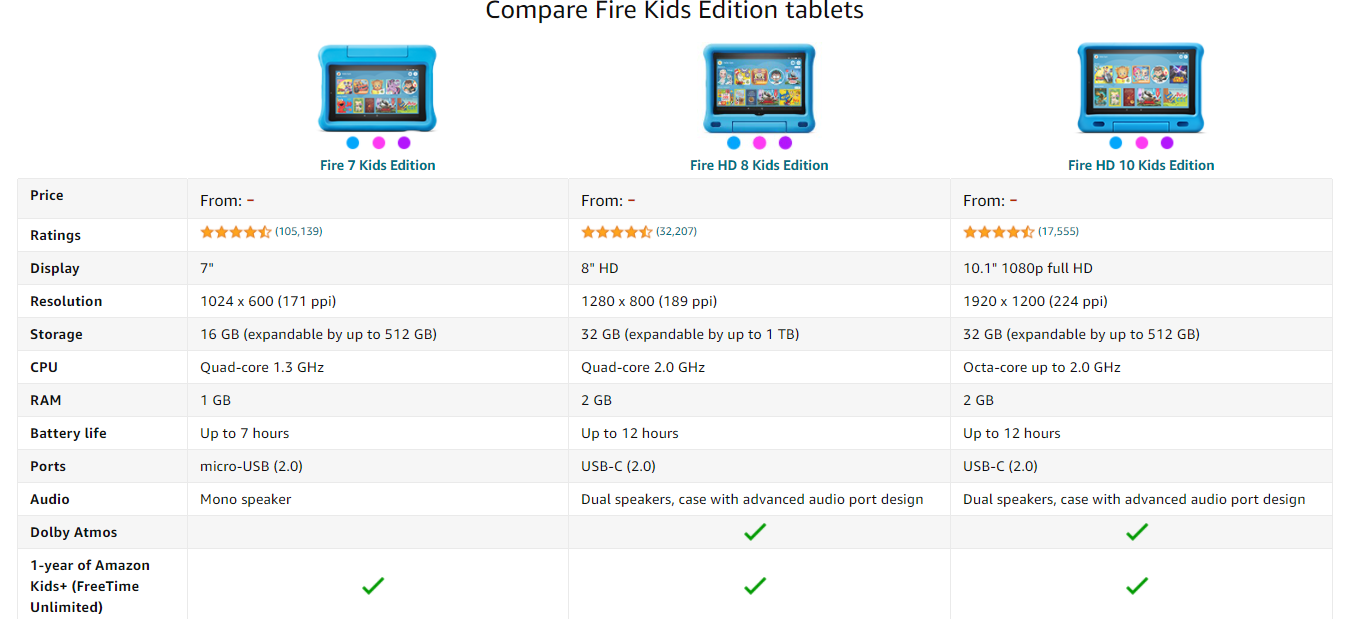 Features of the Amazon Fire 7 Kids Edition Tablet